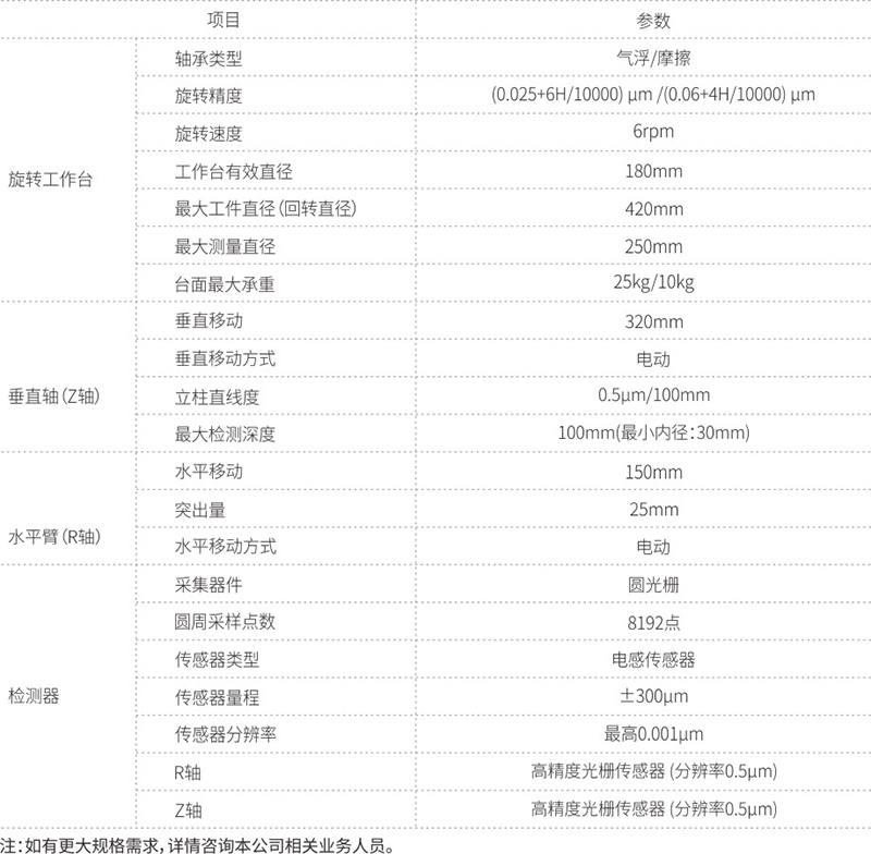 標準型RS系列 氣浮軸系圓柱度儀-1