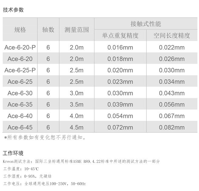 ACE系列關節臂測量機(六軸)-1