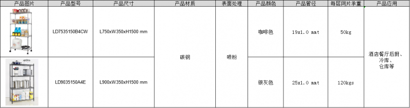 工業廚房儲物置物網架-詳情