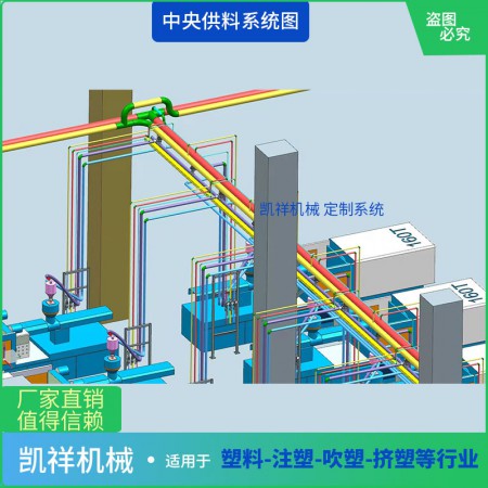 中央供料